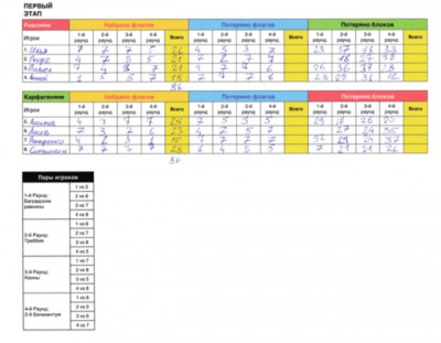 Tournament-Results.jpg